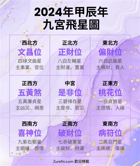 九宮飛星五行屬性|九宮飛星指南：掌握風水運勢，趨吉避凶